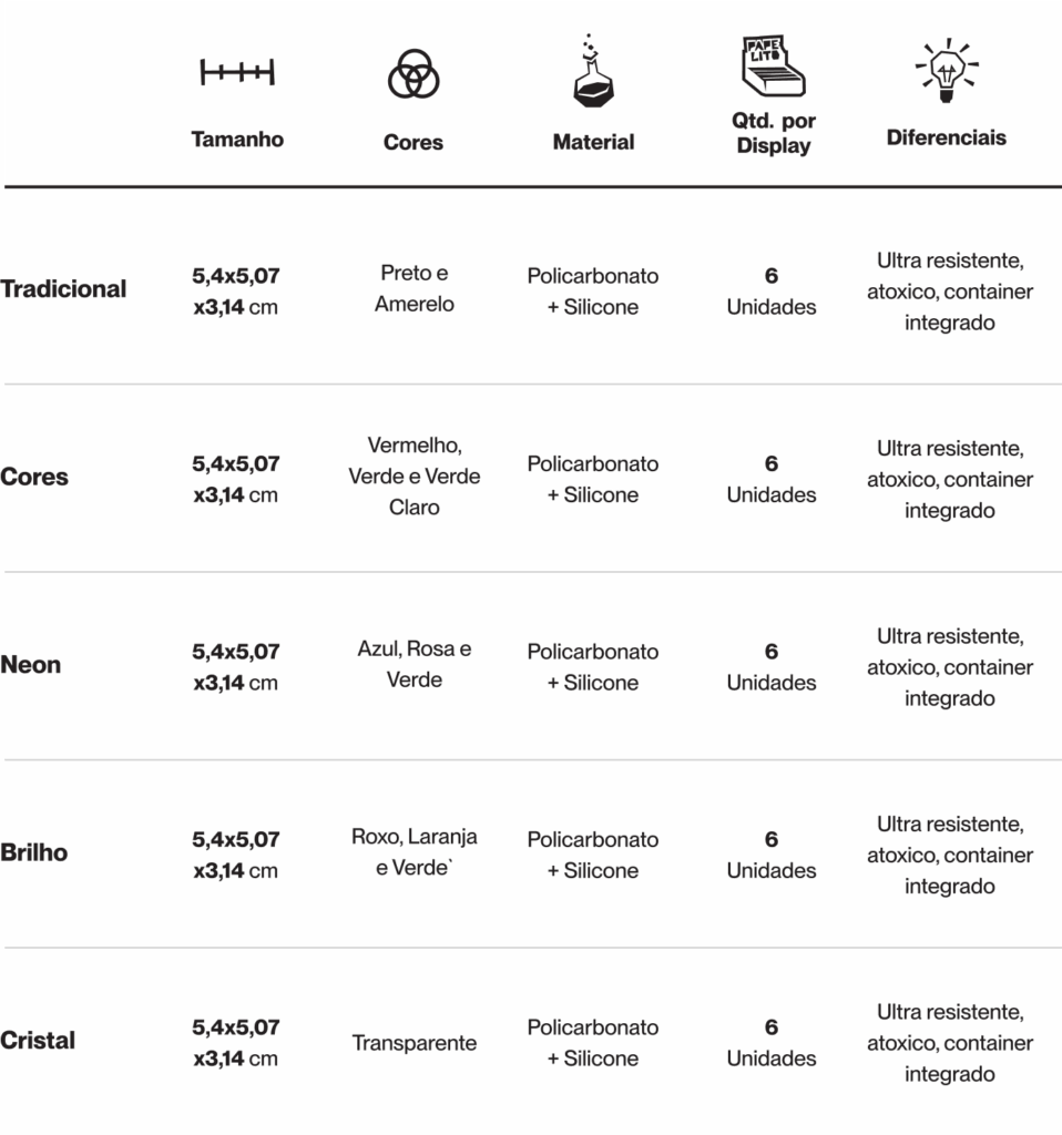 mobile tabela Dichavadores